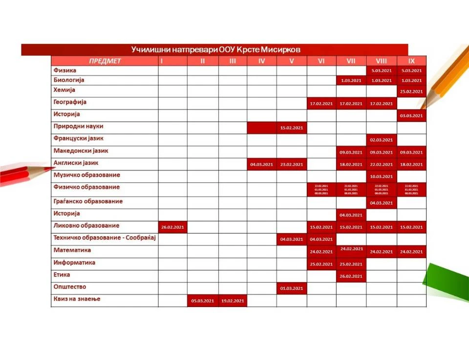 uchilishni natprevari 14 02 2021 uchilishni natprevari 14 02 2021