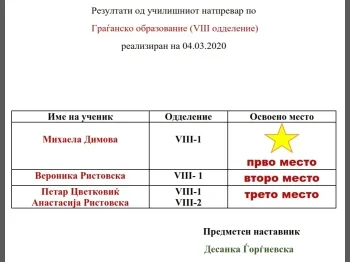 Извештај од натпревар граѓанско 8 одд. 09-03-2021 - слика 2
