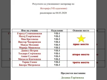 Извештај од натпревар историја 7 одд. 09-03-2021 - слика 2
