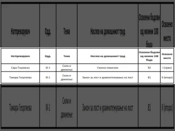 Извештај онлајн училишен натпревар по физика 08-03-2021 - слика 2