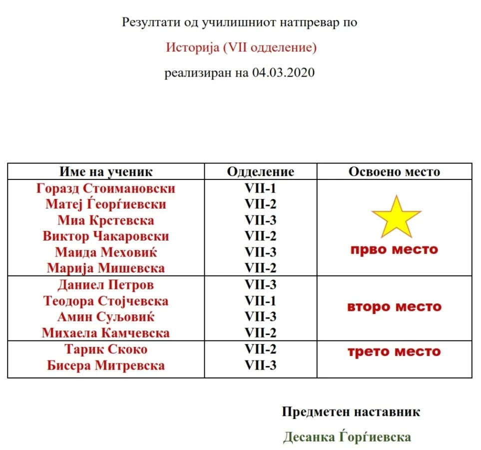 natprevar istorija 7 2021 79a 001