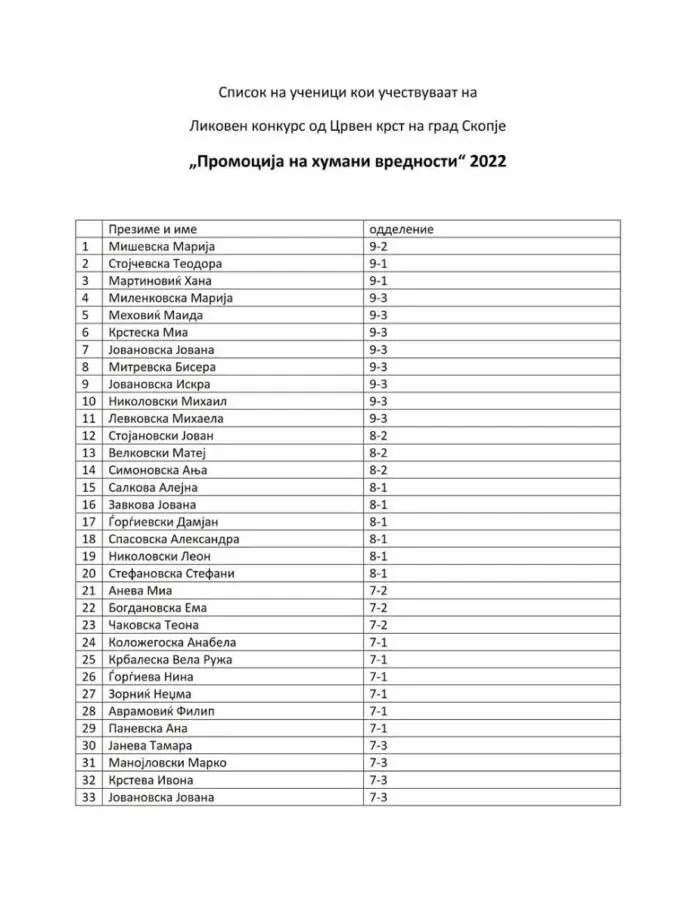 Likoven konkurs Promocija na humani vrednosti 1