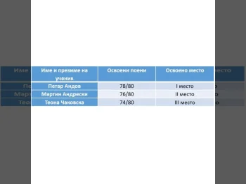 Rezultati od uchilishen natprevar po biologija 1