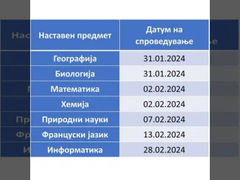 Uchilishni natprevari vo uchebnata 2023/ 2024 godina 1