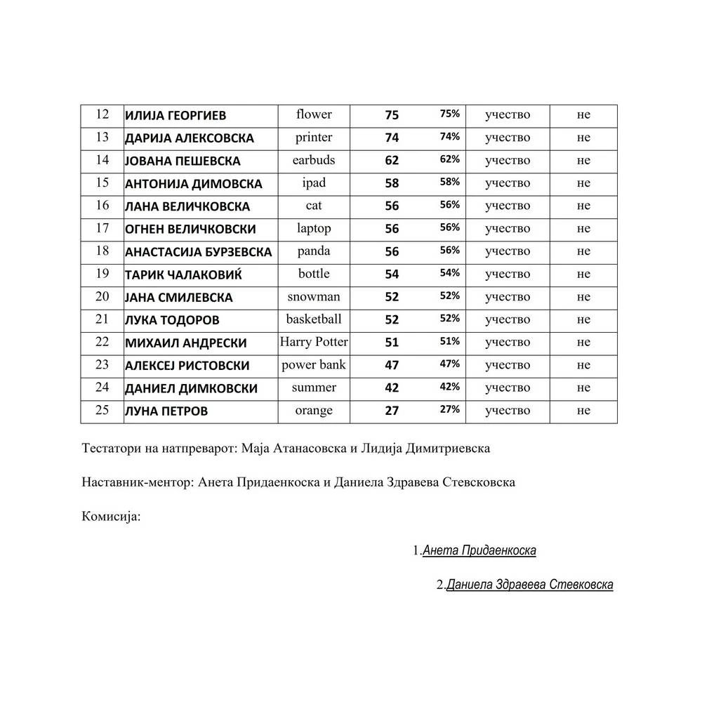 angliski 07 02 2025 02