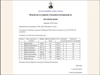 Извештај за одржан училишен натпревар по англиски јазик 17-02-2025 - слика 2