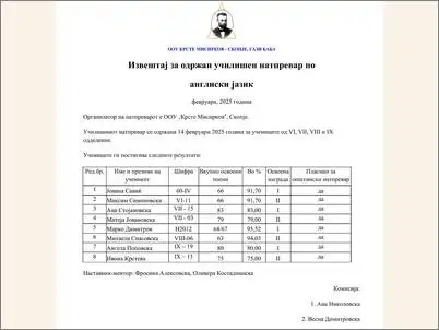 Izveshtaj za odrzhan uchilishen natprevar po angliski jazik 2