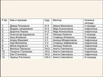 Opshtinski natprevar po matematika 1