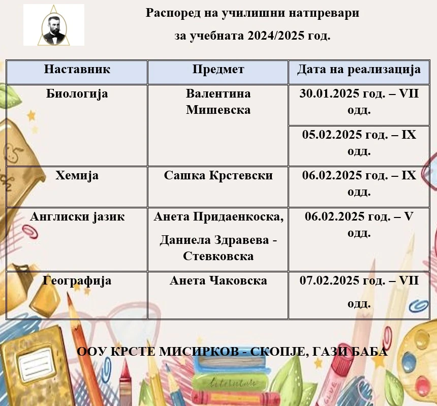 raspored natprevari 03 02 2025