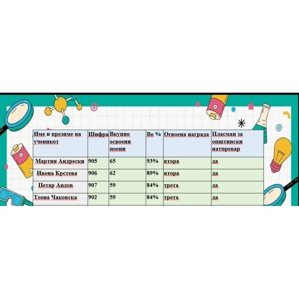 biologija 07 02 2025 01