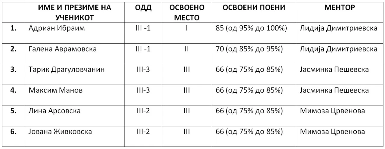 matematika 14 02 2025 matematika 14 02 2025