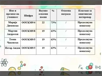 Училишен натпревар по хемија 07-02-2025 - слика 3
