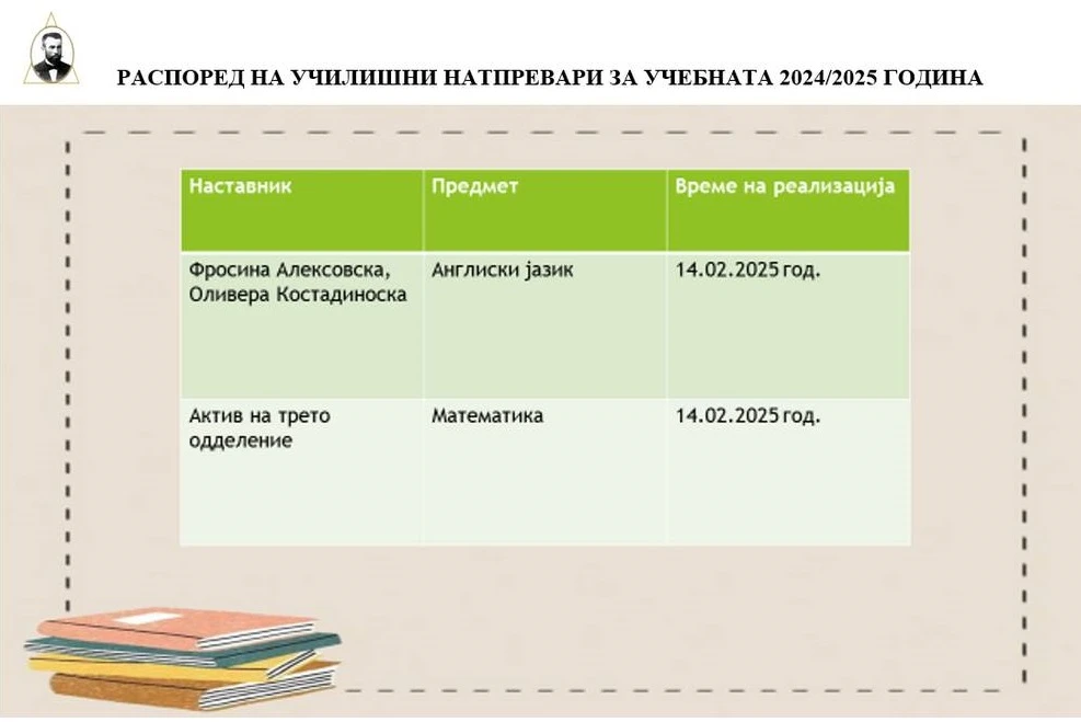 hemija 07 02 2025 07
