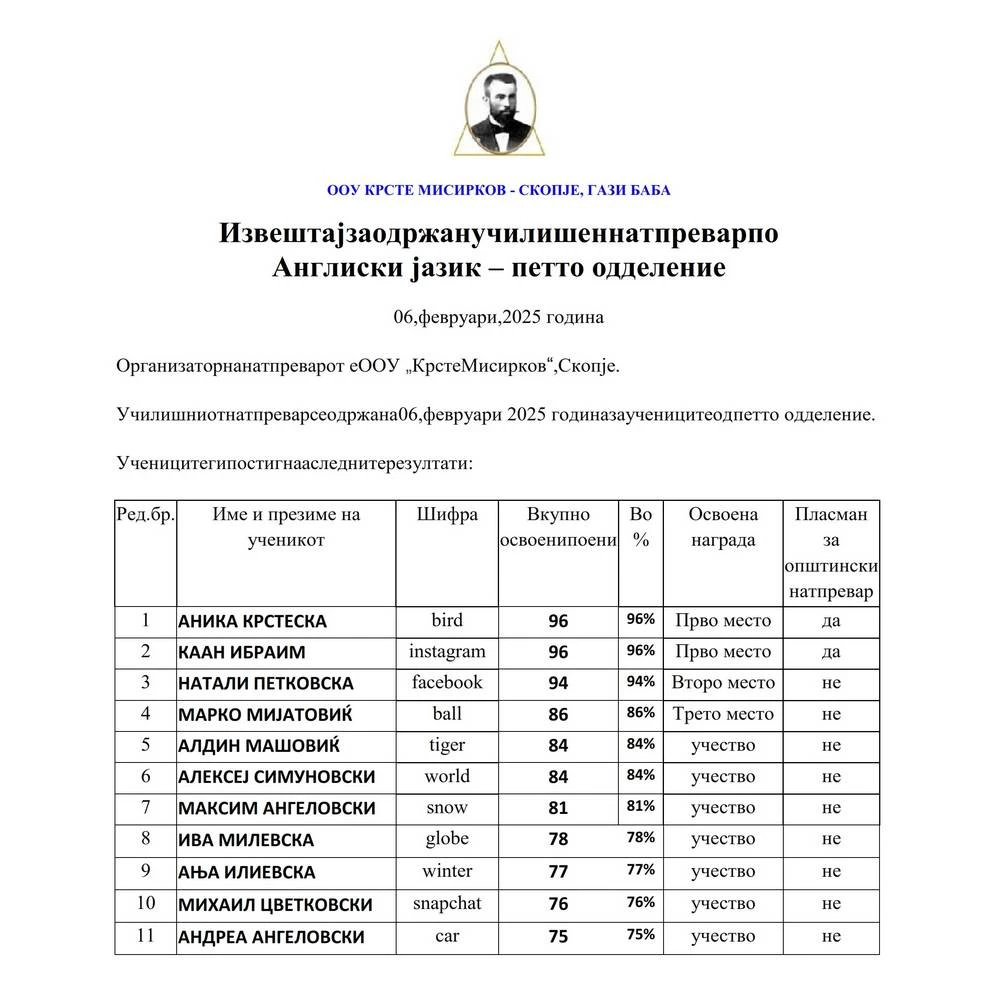 angliski 07 02 2025 01