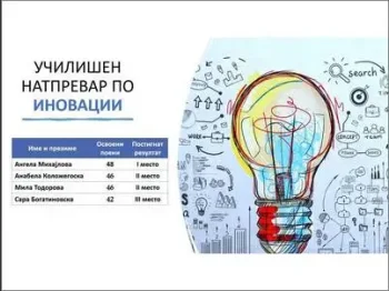 Училишен натпревар по иновации 01-03-2025 - слика 2