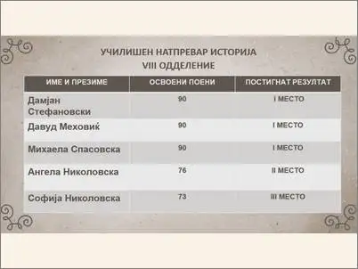 istorija opshtestvo gragansko 04 03 2025