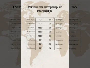 Регионален натпревар по геограафија 22-04-2025 - слика 2
