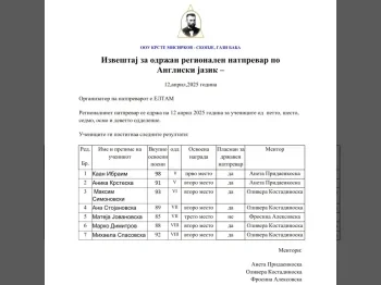 Извештај од регионален натпревар по англиски јазик 12-05-2025 - слика 2