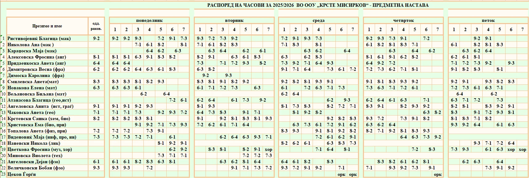 распоред предметна 2025-2026