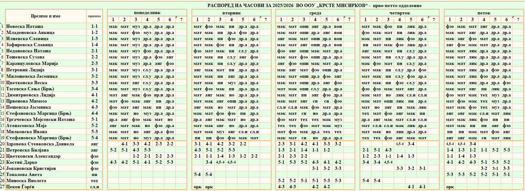 распоред одделенска 2025-2026