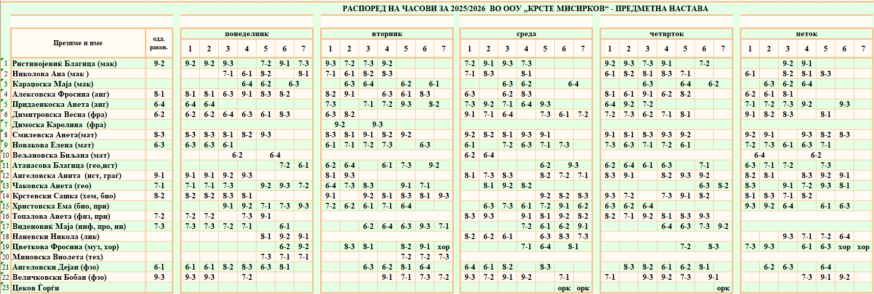 распоред предметна 2025-2026