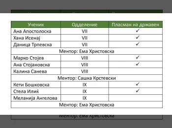 Регионален натпревар по Биологија 02-04-2026 - слика 2