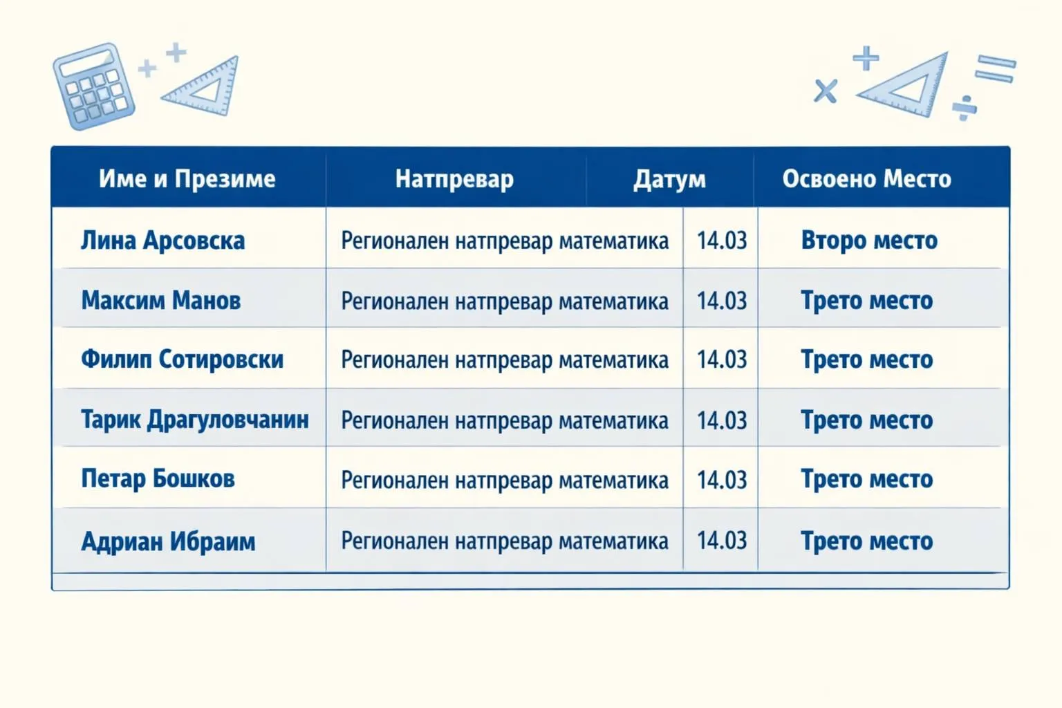 Регионалниот натпревар по математика 21-04-2026
