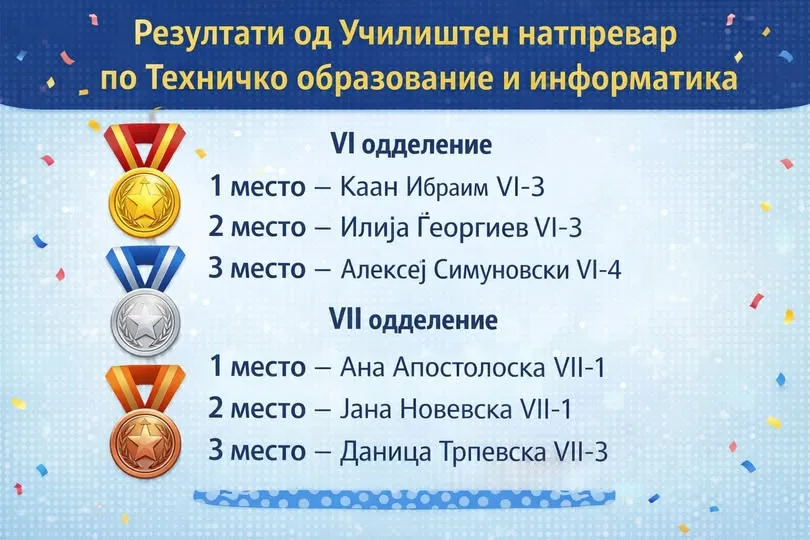 Училиштен натпревар по Техничко образование и информатика 24-03-2026